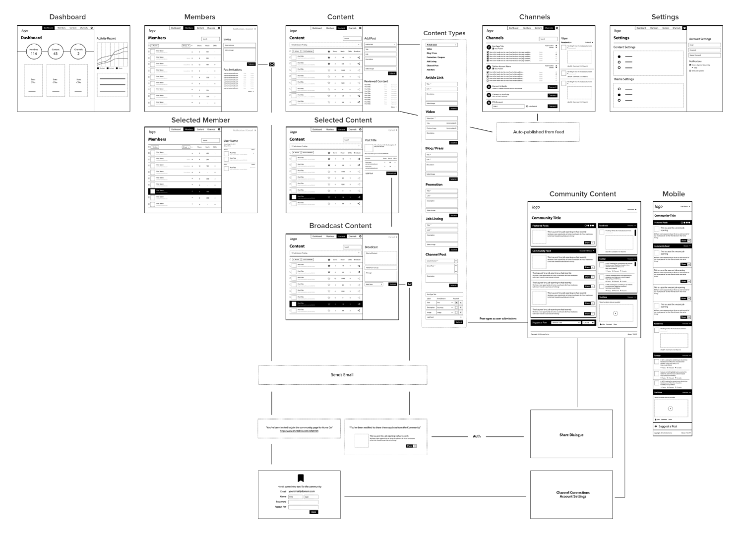 Reporting Wireframes